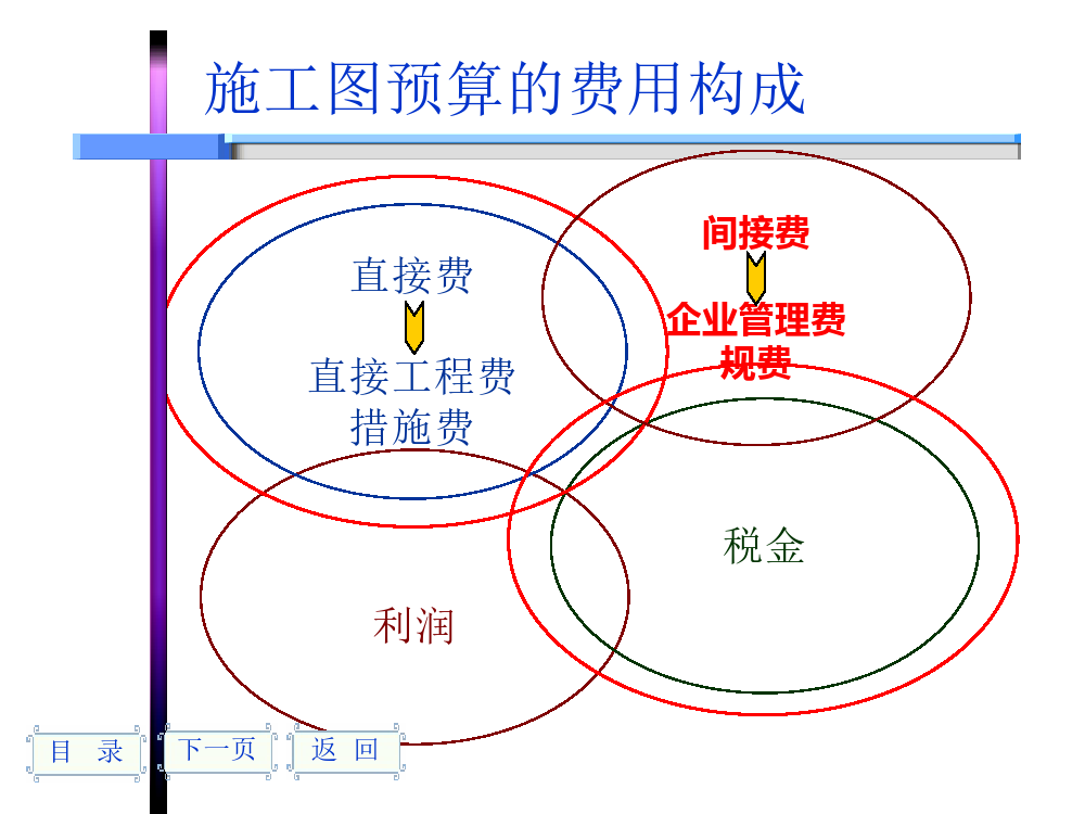 0基础如何入门造价？114页造价员培训讲义轻松学会，20款专用软件