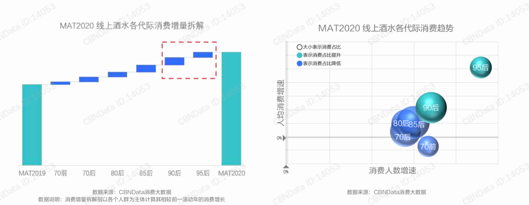 中国白酒，年轻人为何就是不好这口