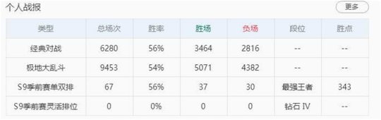 中国玩家破纪录!LOL等级破2000的召唤师出现了，是韩国第1的2倍多
