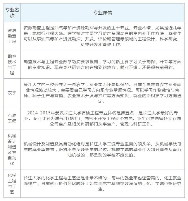 #长江大学，湖北省属高校中规模最大、学科门类最齐全综合性大学