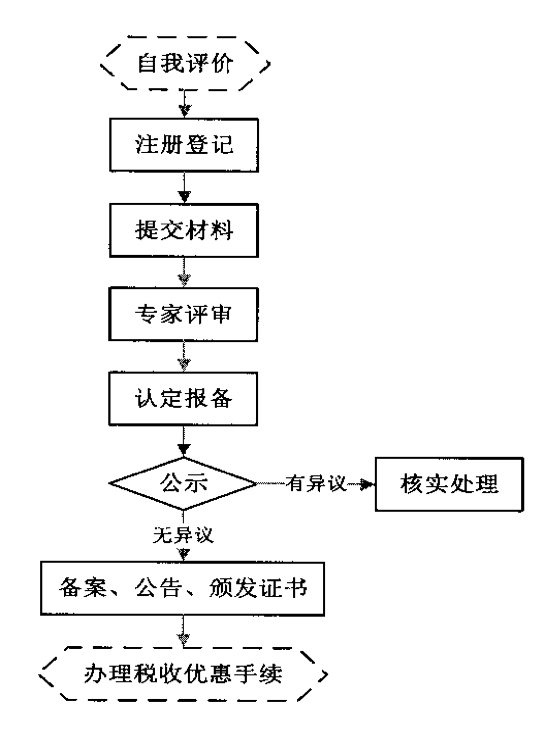 高新技术企业认定程序,高新申报流程