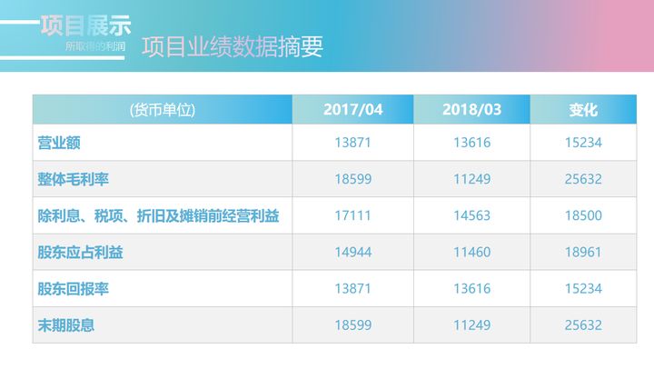 年薪60万的财务经理是这样写财务报告的，看完我才觉得真不一般