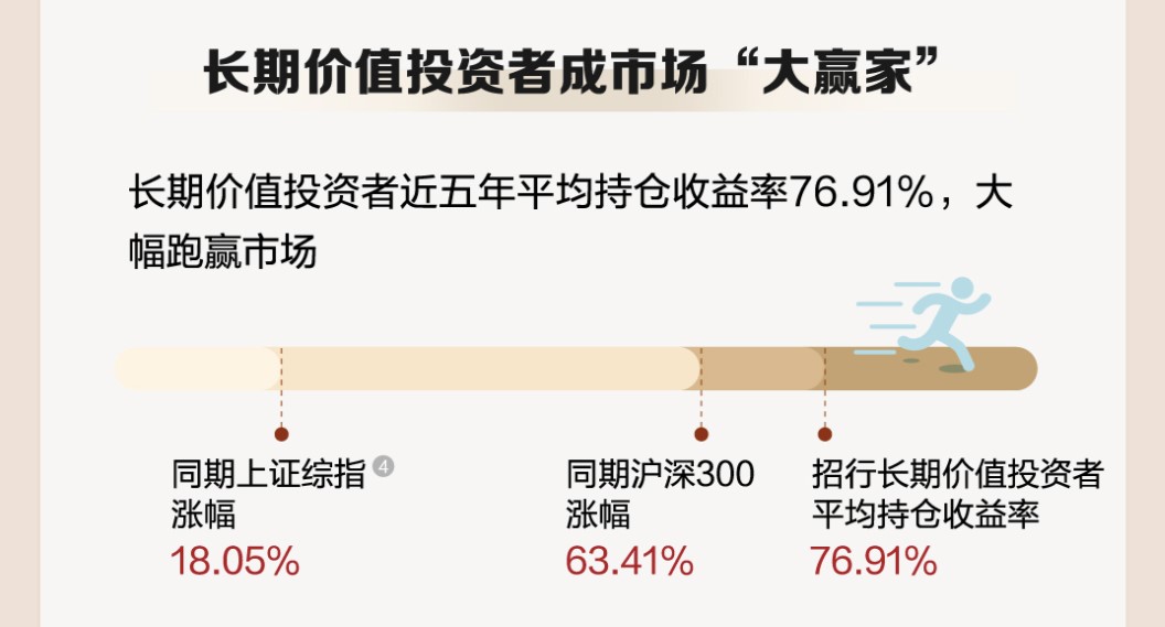 “玩基有术”年轻基民的这些“基金黑话”，你知道吗？