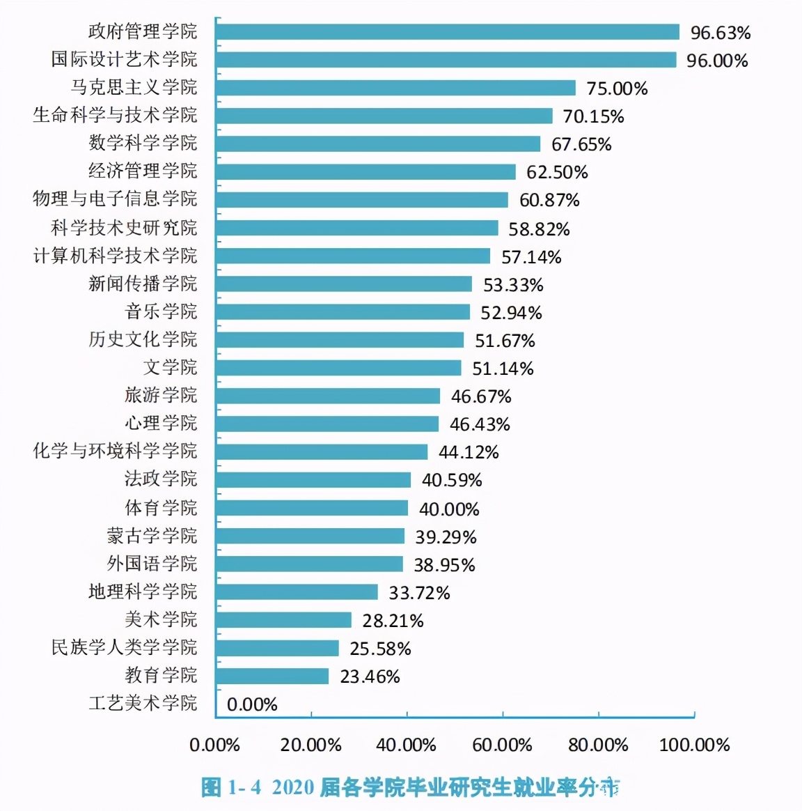 内大、师大、内科大往年专业录取分数线、各专业就业率汇总