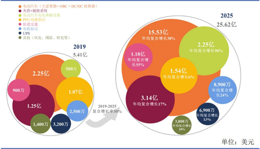 SiC 衬底——产业瓶颈亟待突破，国内厂商加速发展
