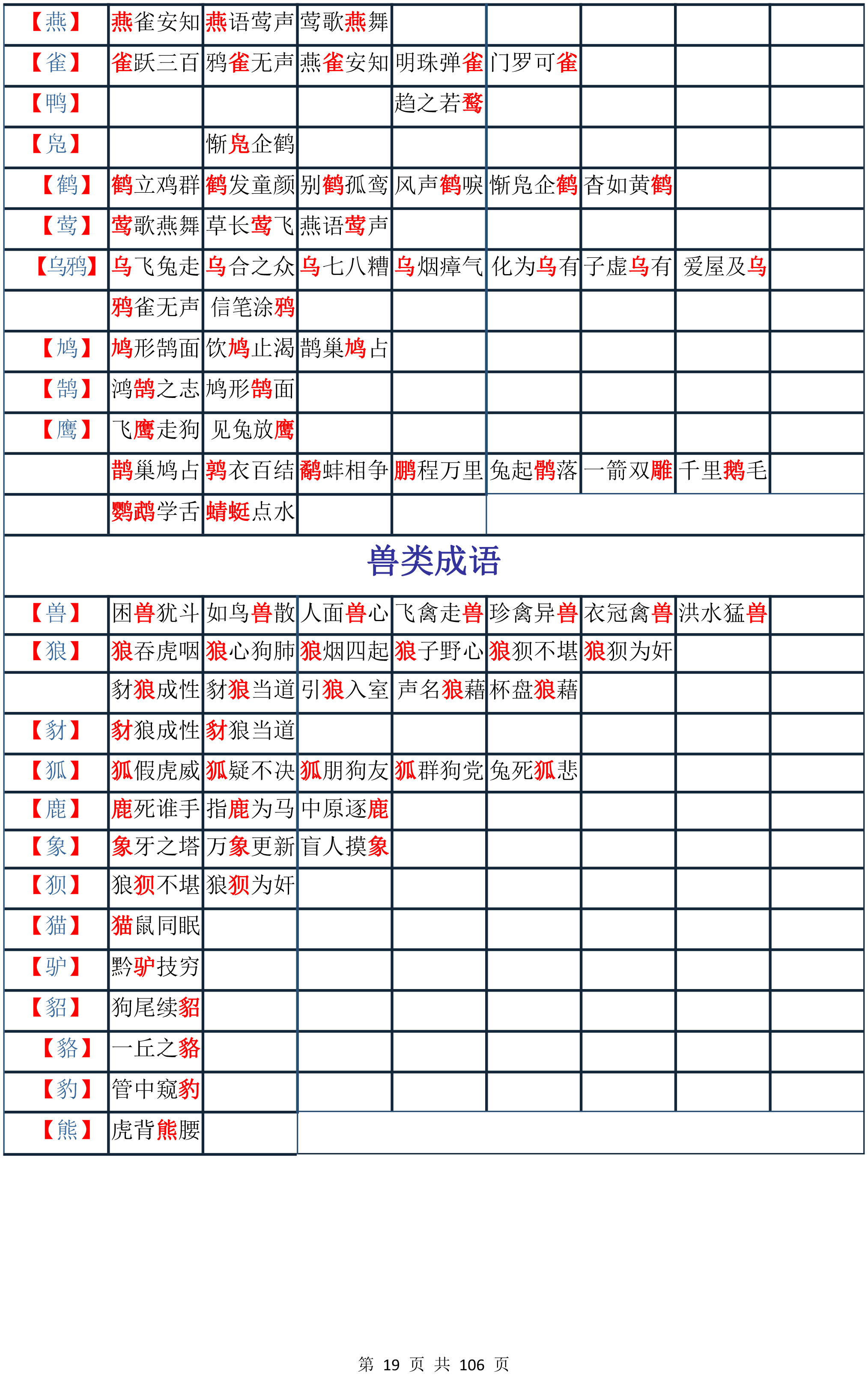 超全！30000+成语大全，按分类整理好了，孩子暑假摘抄有素材了