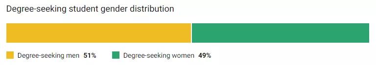 「择校解读」罗切斯特大学（University of Rochester）院校指南