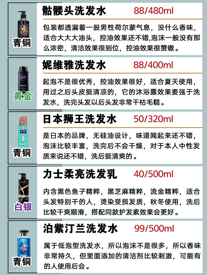 热门男士洗发水排名大公开