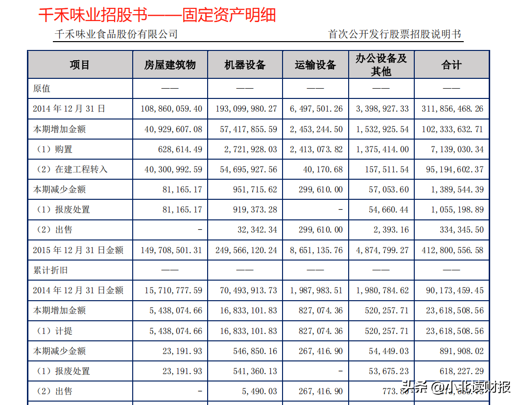 188万买一辆越野车，千禾味业的瓜我们要吃吗？