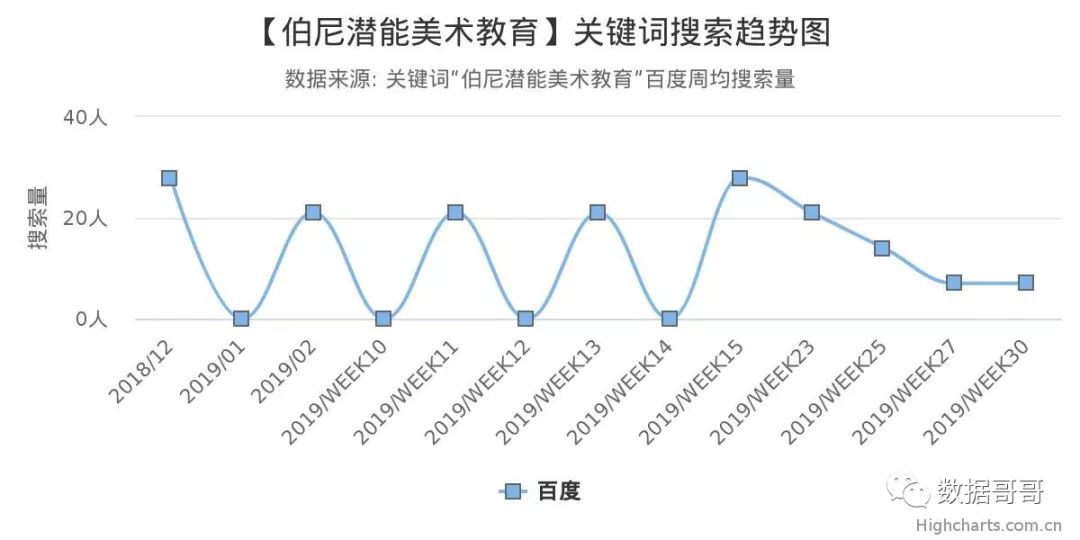 100个教育加盟品牌近期网民搜索趋势「第四集」