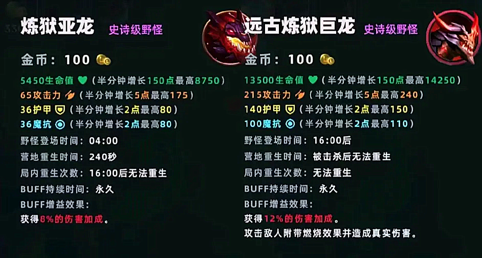 英雄联盟手游：端游手游野区资源大不同，小龙包属性，大龙包推塔