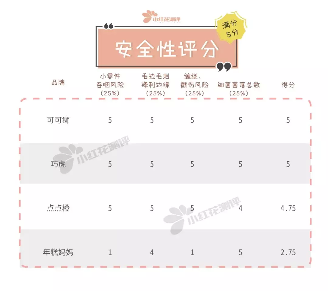 “早教盒子”对比测评:比早教班便宜10倍,实测效用如何呢?