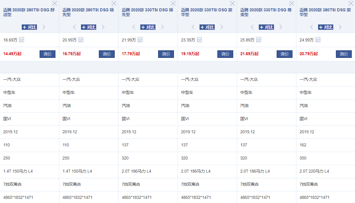 大众迈腾最高优惠4.2万元 入门版车型售价不到15万