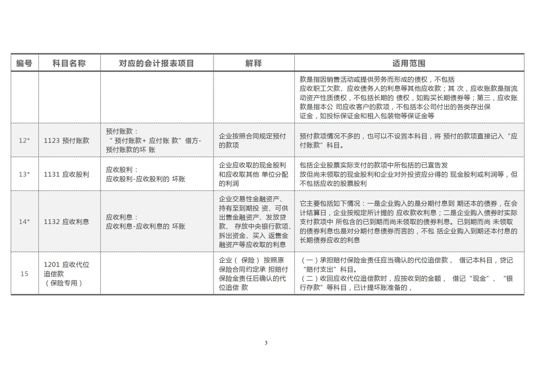 财务必知：新收入准则下，企业三大财务报表如何编制？