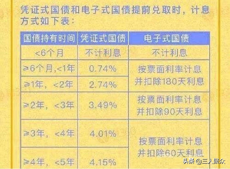銀行定期存款沒到期能把錢取出來嗎？如何減少提前支取帶來的損失