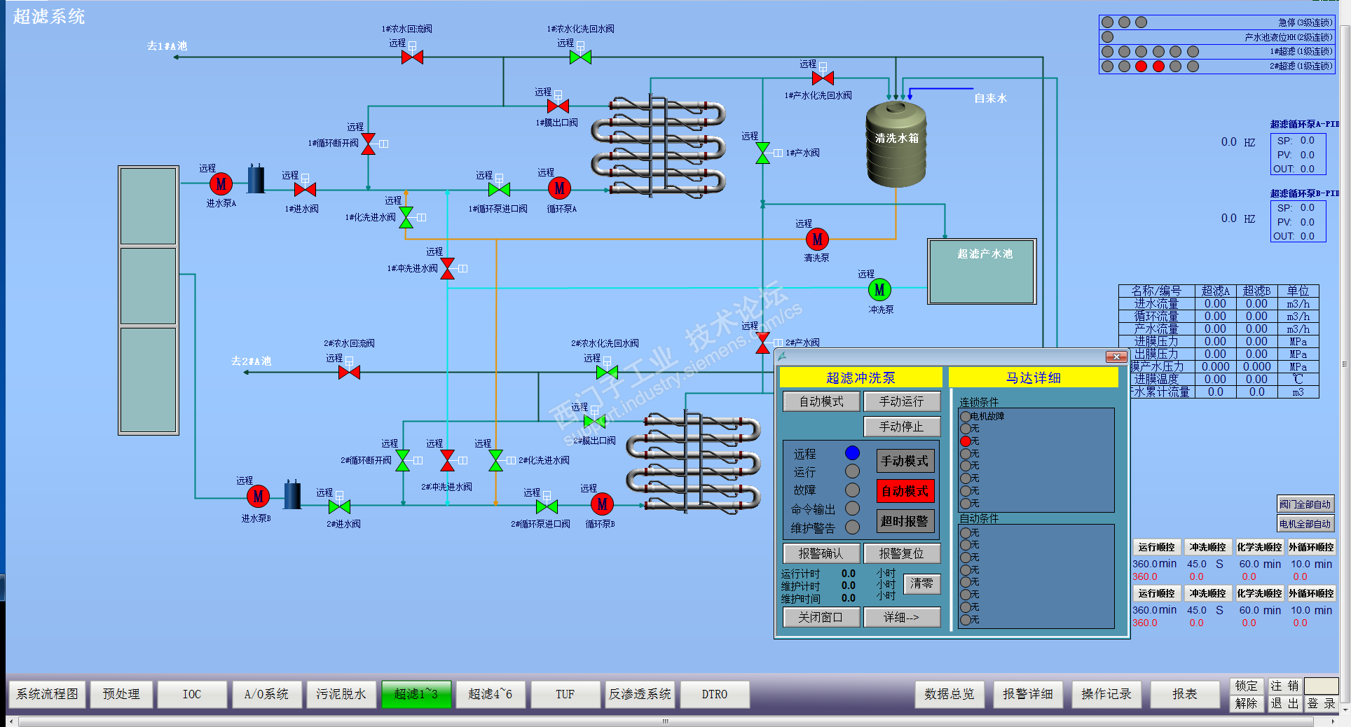 WINCC经典组态页面汇总学习