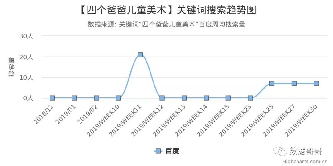 100个教育加盟品牌近期网民搜索趋势「第四集」