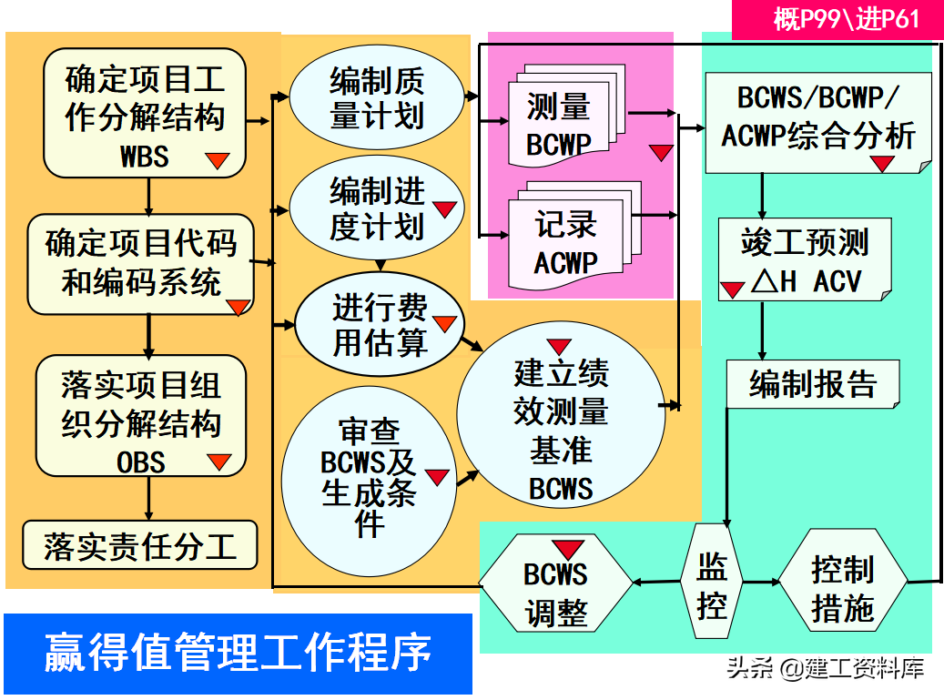 想当项目经理？中建900页项目经理培训讲义，实操性强只分享一天