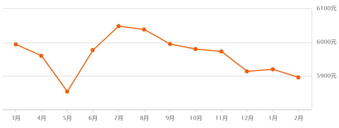 眉山房价最新价格表今年眉山房价涨了