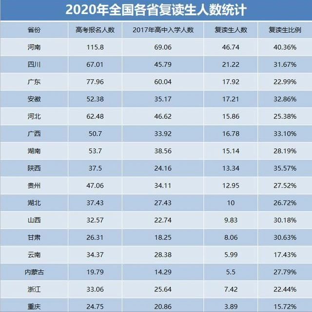 2021年河南省高考成绩发布，深入分析河南省高考为什么这么难