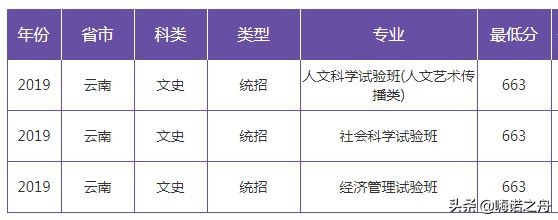 2019年南京大学在各省文科、理科录取分数线