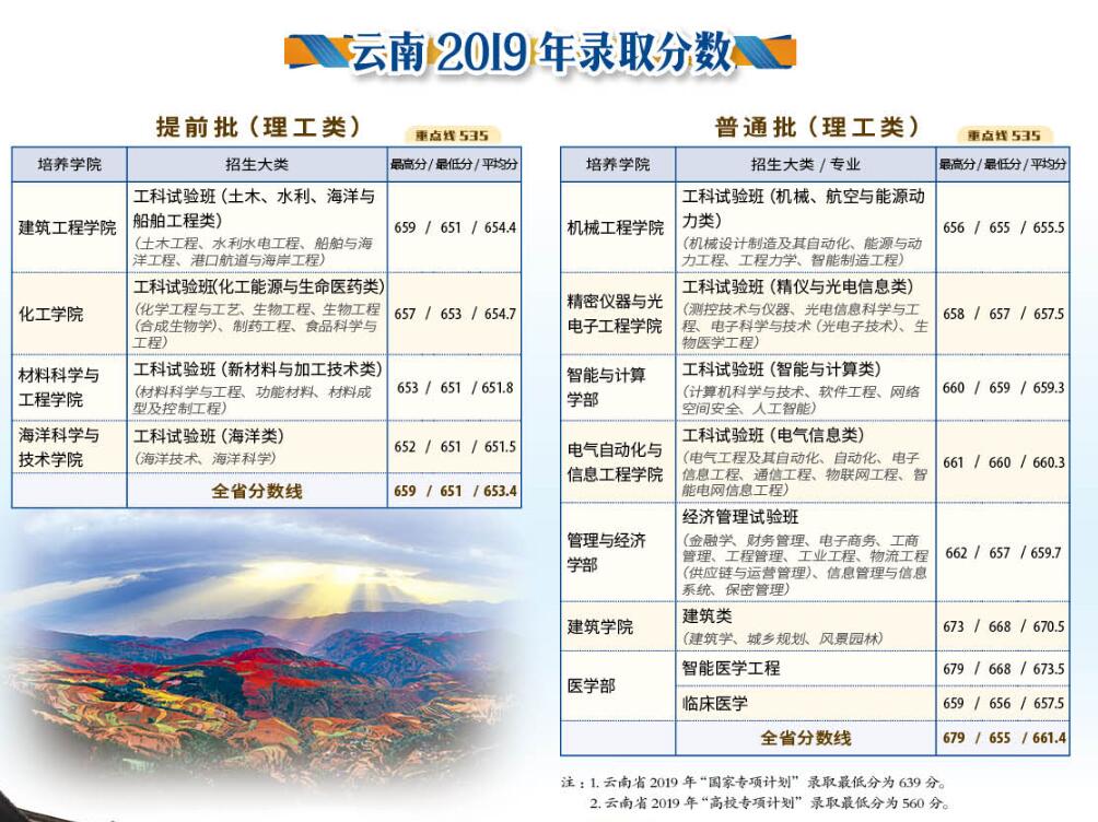 天津大学2019录取分数线