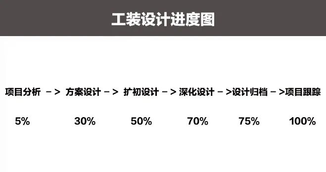 工装设计流程，顶尖大型设计公司都在用！你也该学习学习了