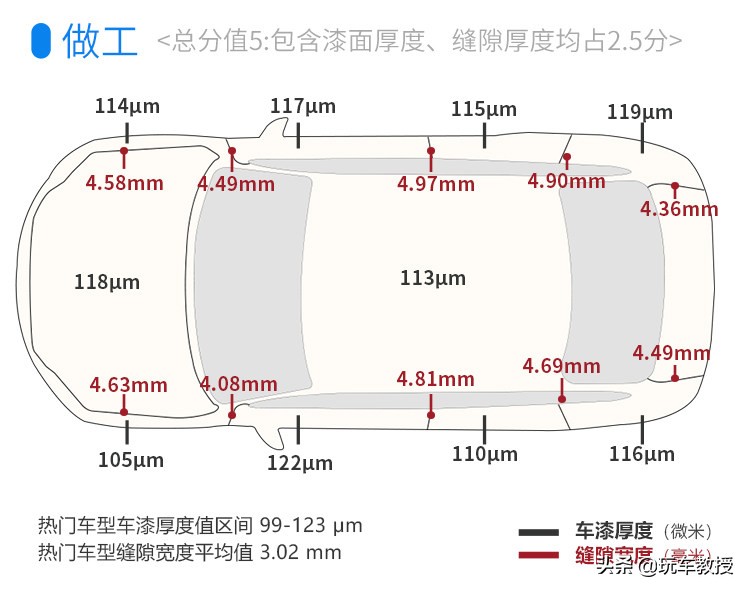 超5米车长，配2.0T+8AT！大7座传祺M8实力如何？
