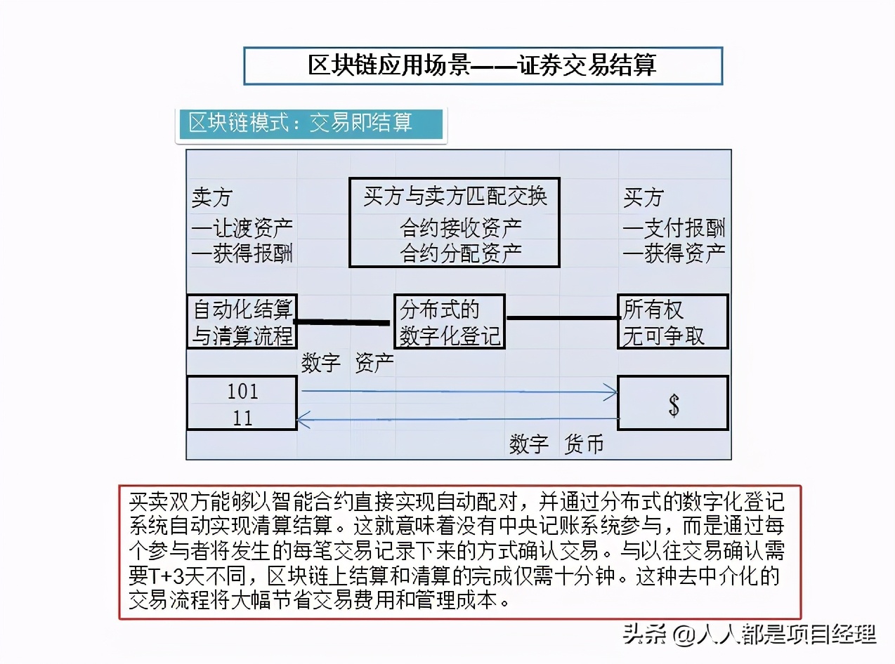 图解区块链知识及其应用