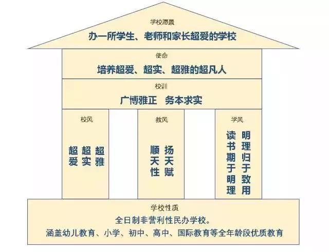 「2020小升初」江门广雅学校第二阶段新生体验活动即将来袭
