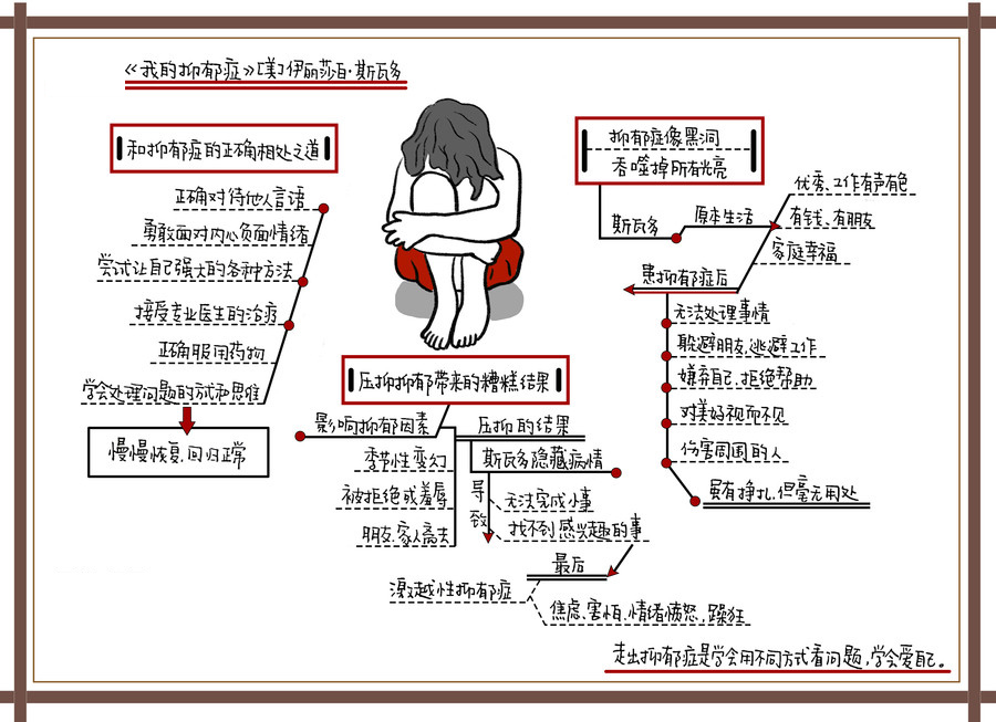 我的抑郁症：走出抑郁症是学会用不同的方式看问题