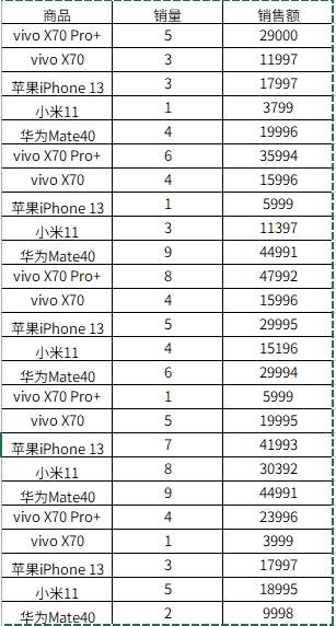 Excel数据透视表的计算项和计算字段，很实用但是容易忽视