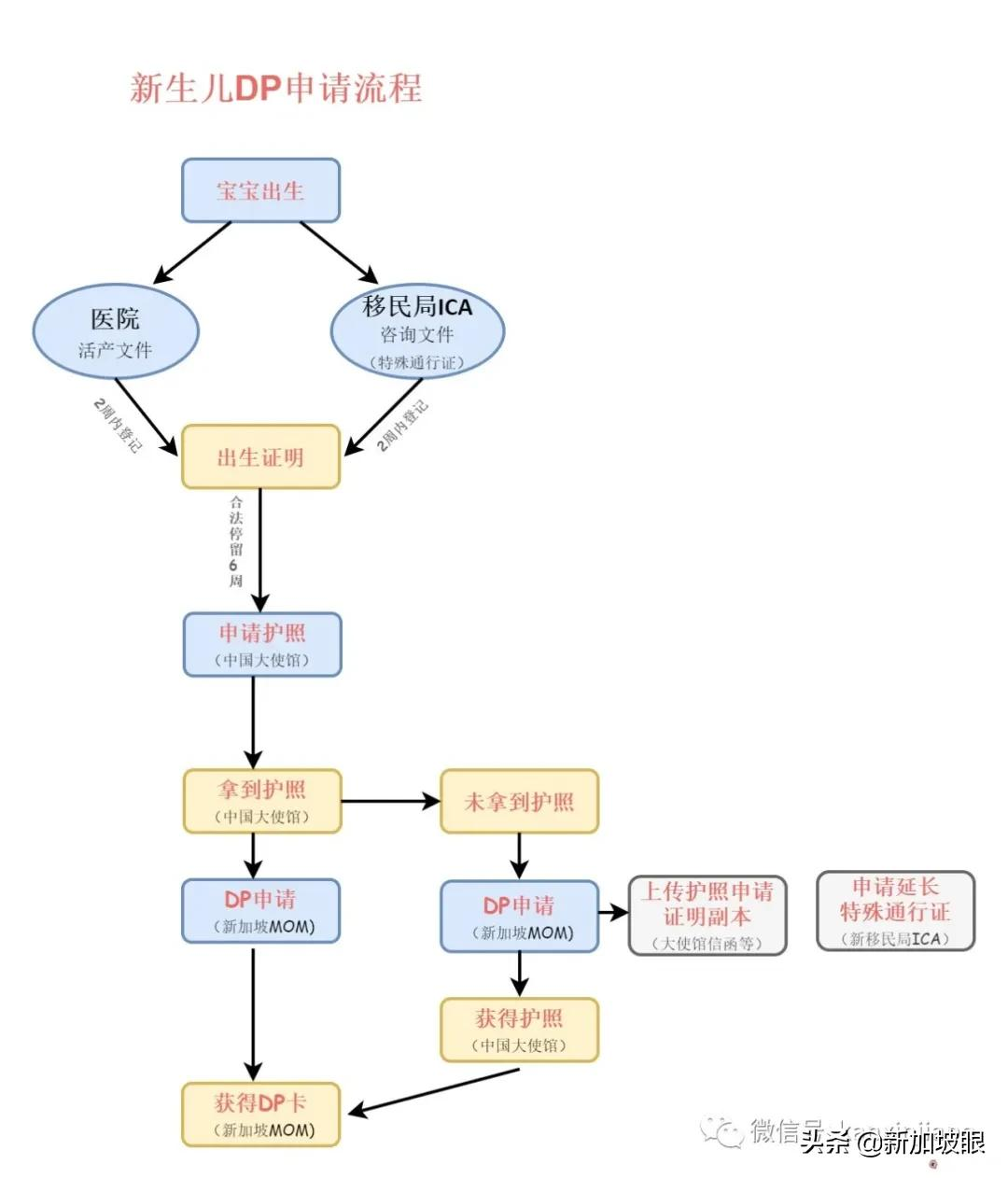 新加坡工作签证,新加坡工作签证怎么办理