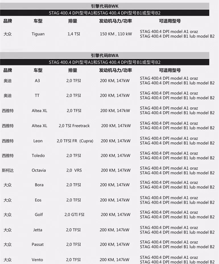 油改气配件 </p><p>　　 STAG 400DPI B2 缸内直喷 油改气控制系统