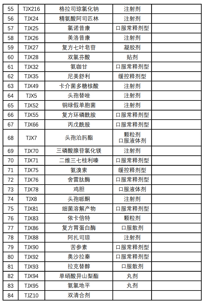 大批药品调出医保（附名单）