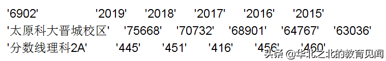 山西所有二本A院校在晋招生的近五年分数线和相应位次