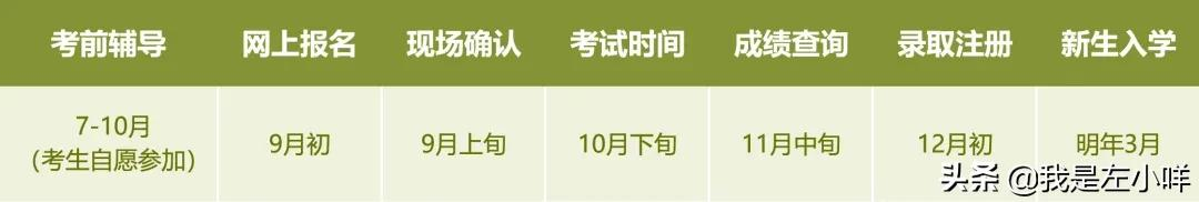 汕头大学有哪些成考专业？广东呢？