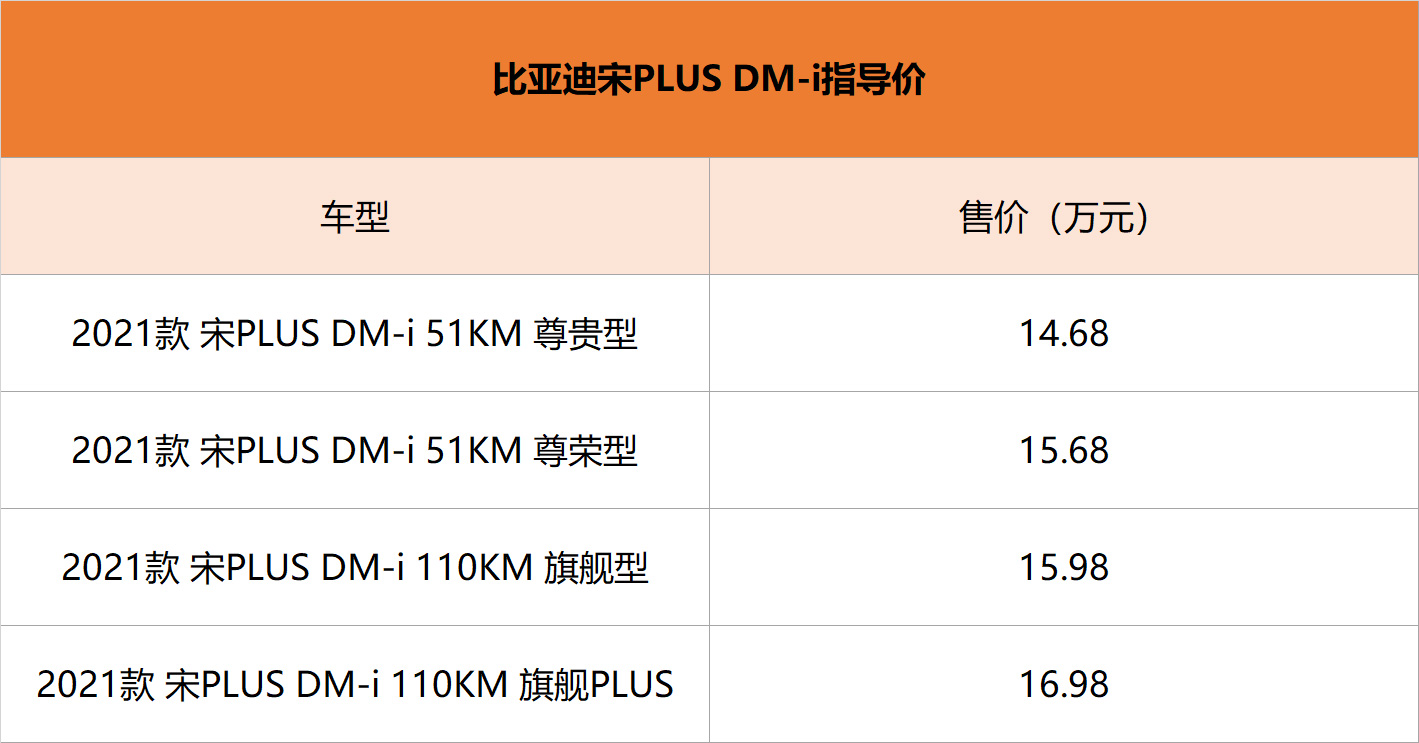 2021年最值得买的4款中国品牌SUV 绝对不会后悔