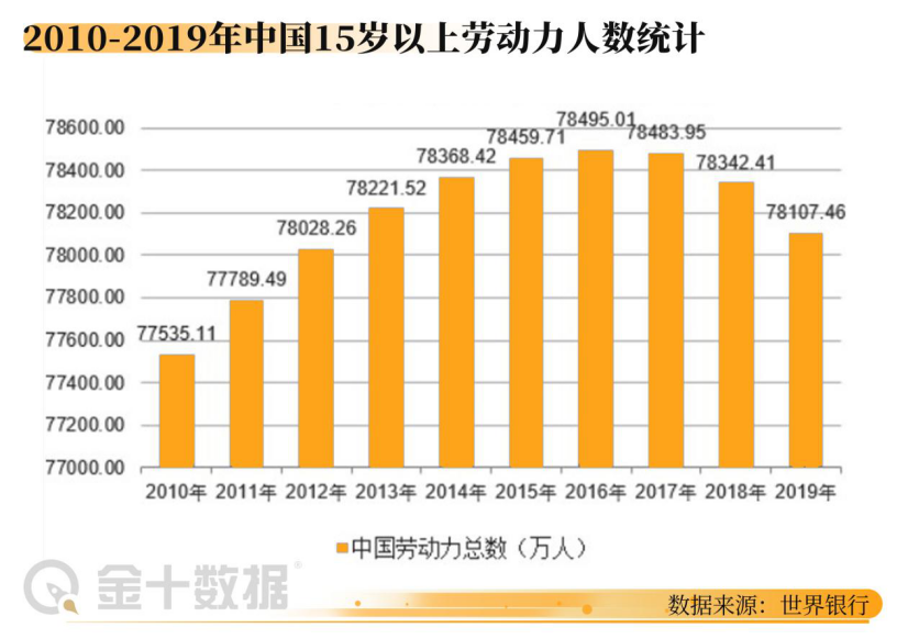 20国出现人口负增长，欧洲最缺人！中国或提前迈进人口负增长时代？