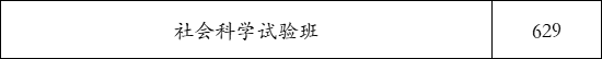 北京航空航天大学2021年在河北录取分数线（学思行高考志愿填报）