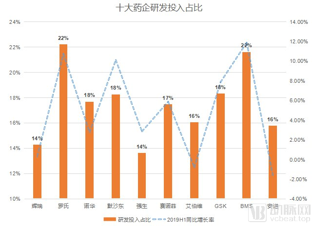 十大药企排名！总营收2000亿美金，累计3587项临床研究，围攻肿瘤