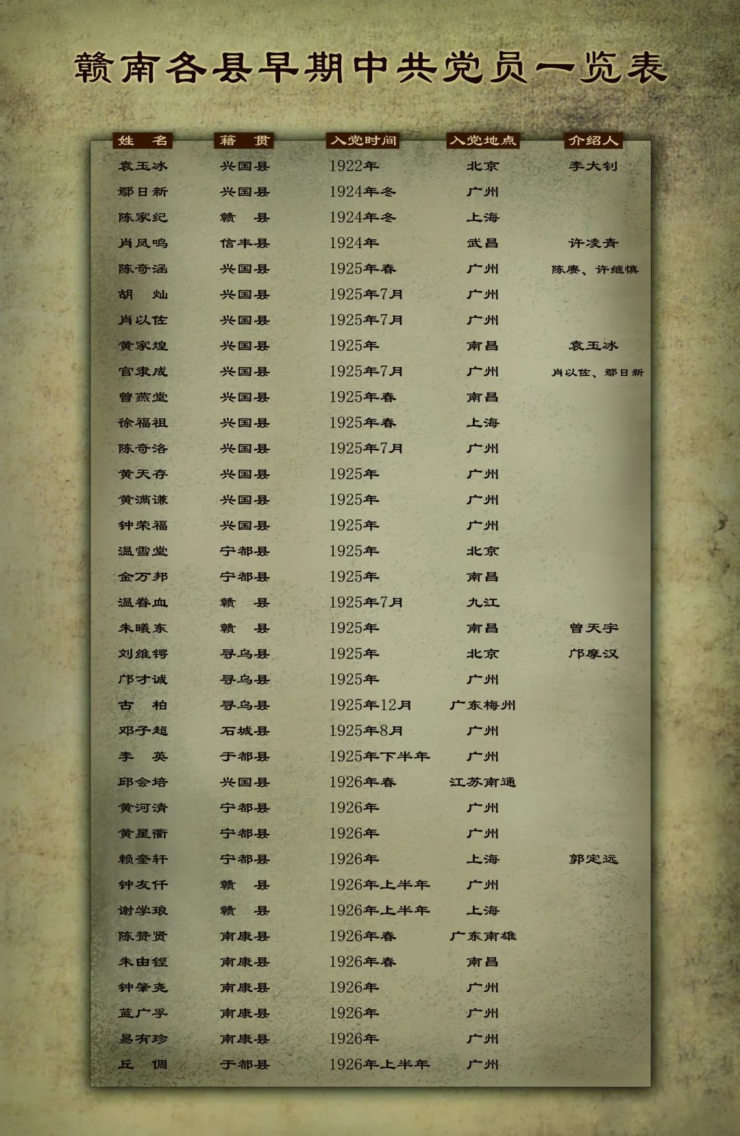 国家级名单公布！赣州占据9席！