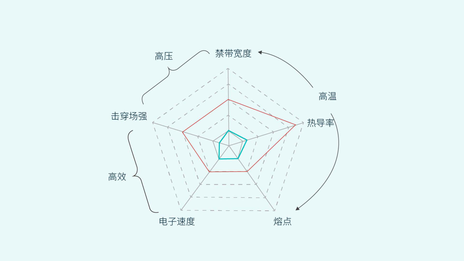 蔚来“吃螃蟹”，用神秘技术做了一个电驱