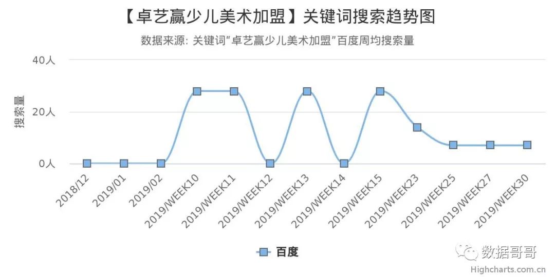 100个教育加盟品牌近期网民搜索趋势「第四集」