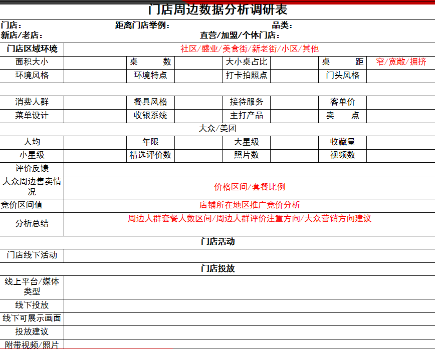 三把刀营销策划，餐饮门店推广知识点分享