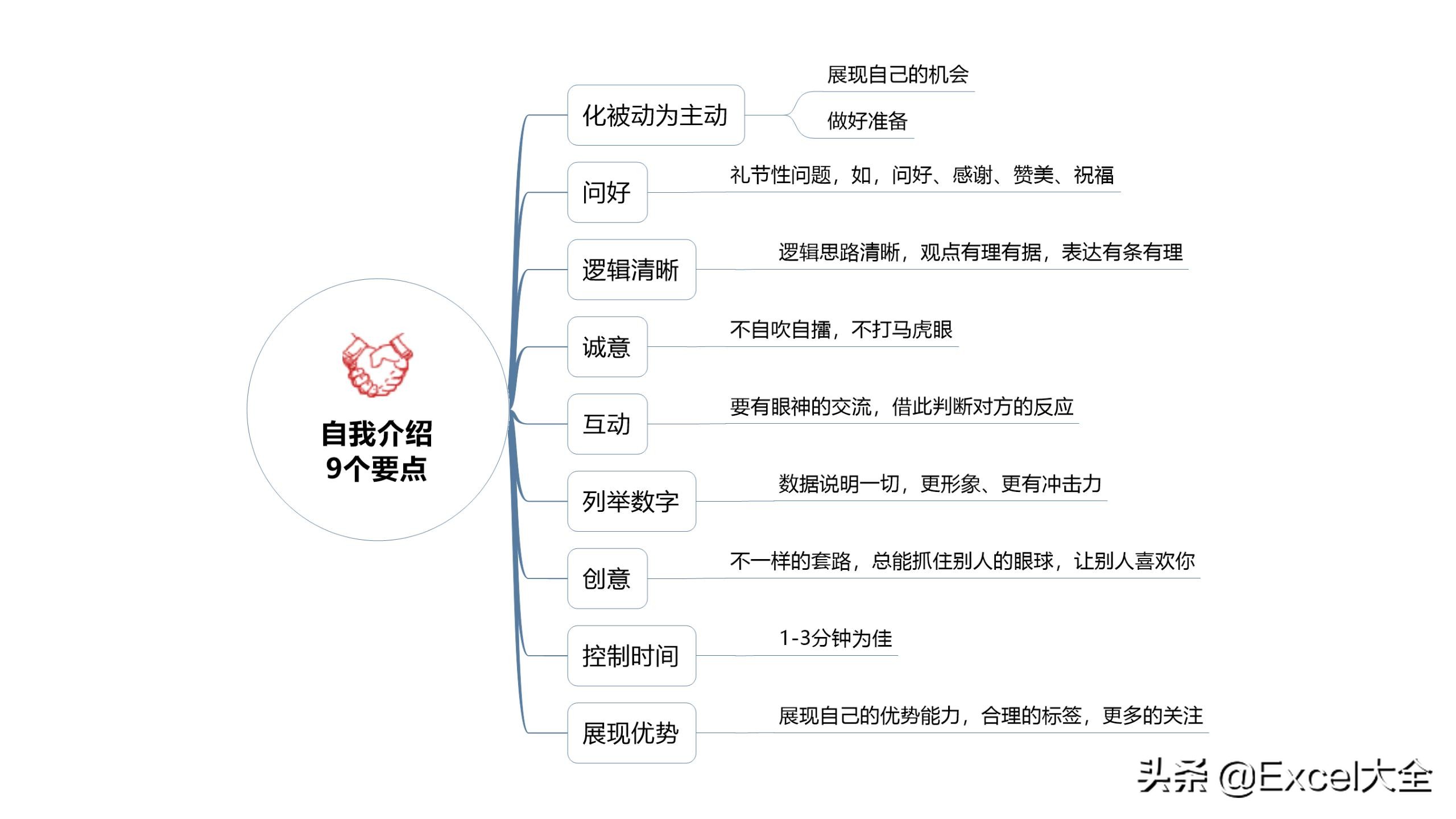 18页PPT：6个高手常用的自我介绍套路，很是得人心，学习