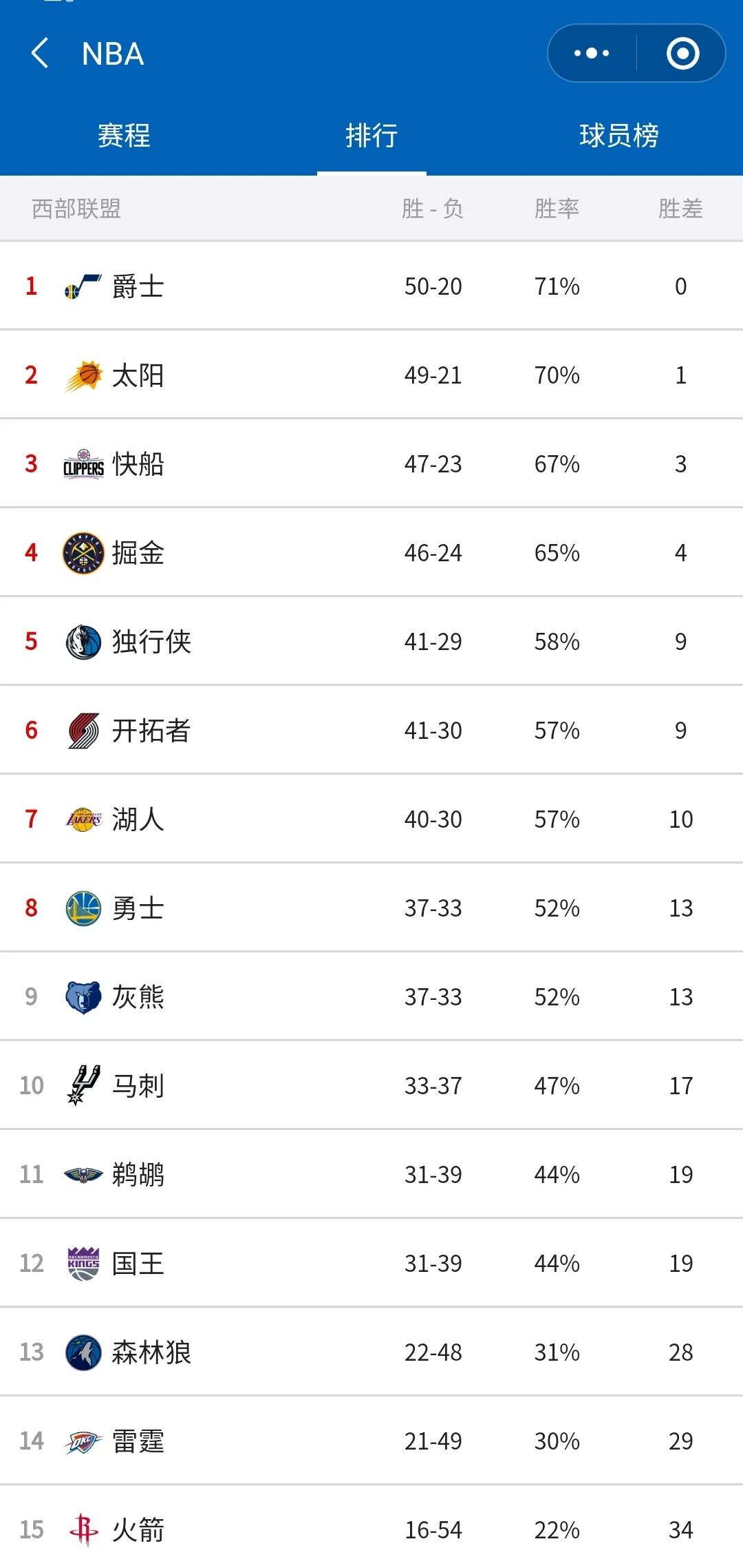 nba常规赛为什么只有72(别搞错了，NBA2020—2021常规赛是72场)