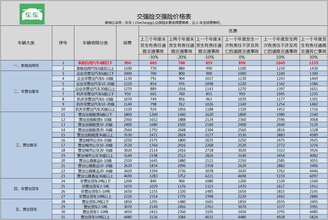 车险必买四大险种推荐，省钱又保障