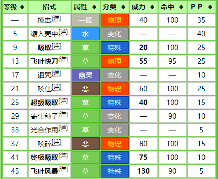 口袋妖怪树林龟种族值(口袋妖怪树林龟属性一览 常游手游网