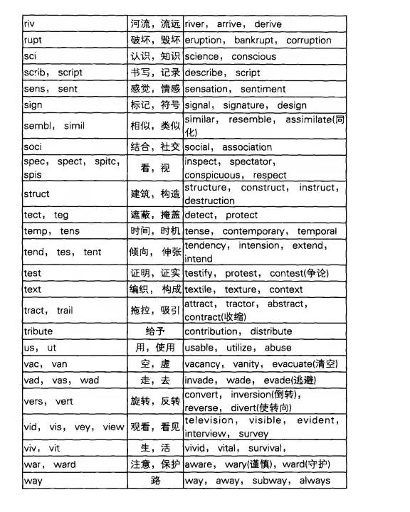 高中英语高效记忆法，仅用十天就能背完高考3500词，还不看？